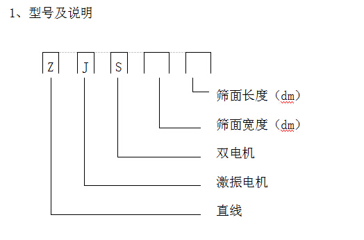 細砂回收機重要部件ZJS直線振動篩詳細講解