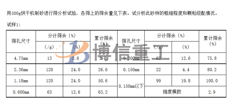 建筑用沙級(jí)配標(biāo)準(zhǔn)及人工制沙細(xì)沙回收的重要性